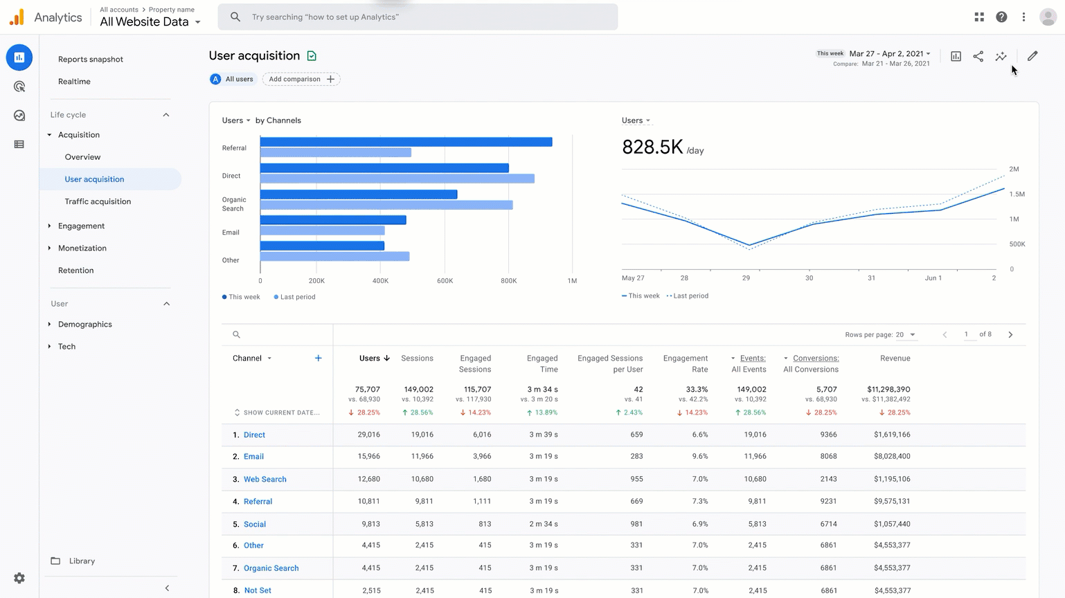 google-analytics-4-customization-capabilities-60c2596402dd5